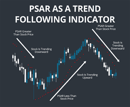 Parabolic SAR