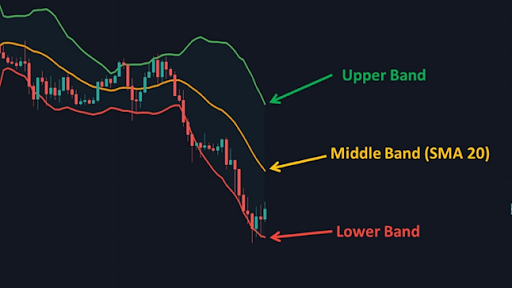 bollinger bands